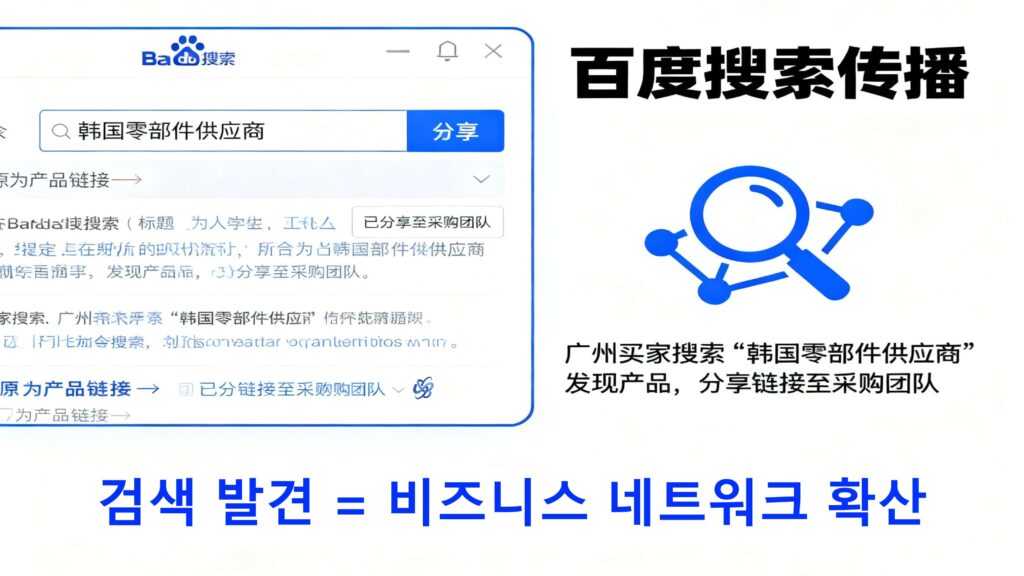 바이두 검색 결과 공유 - 검색 발견에서 비즈니스 네트워크 확산까지﻿