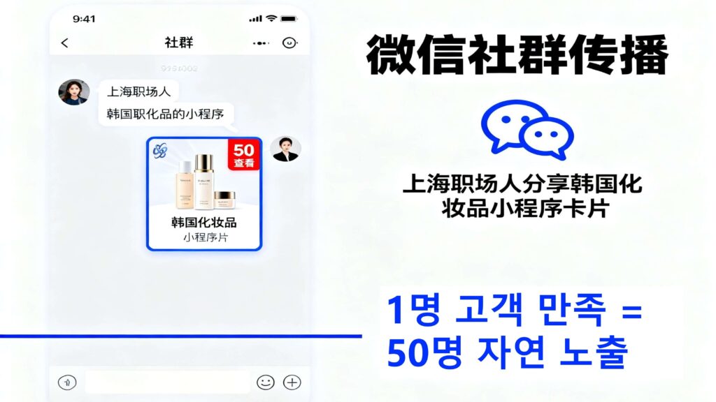위챗 그룹 채팅 카드 공유 - 1명 만족 고객이 50명에게 자연 노출되는 바이럴 확산 시각화﻿
