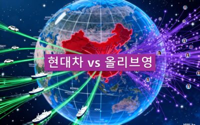 현대차 vs 올리브영, 중국 시장에서 갈린 길
